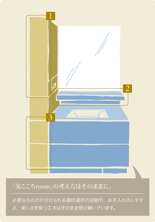 「美ここちroom」の考え方はそのままに。必要なものが片付けられる適材適所の収納や、お手入れのしやすさ、美しさを保つ工夫はそのまま受け継いでいます。