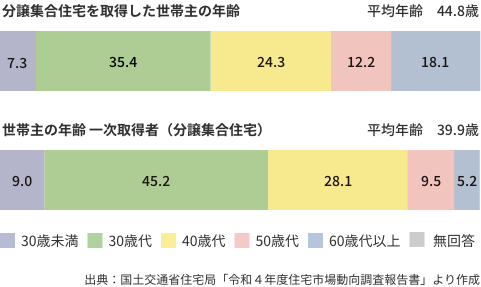 chart01
