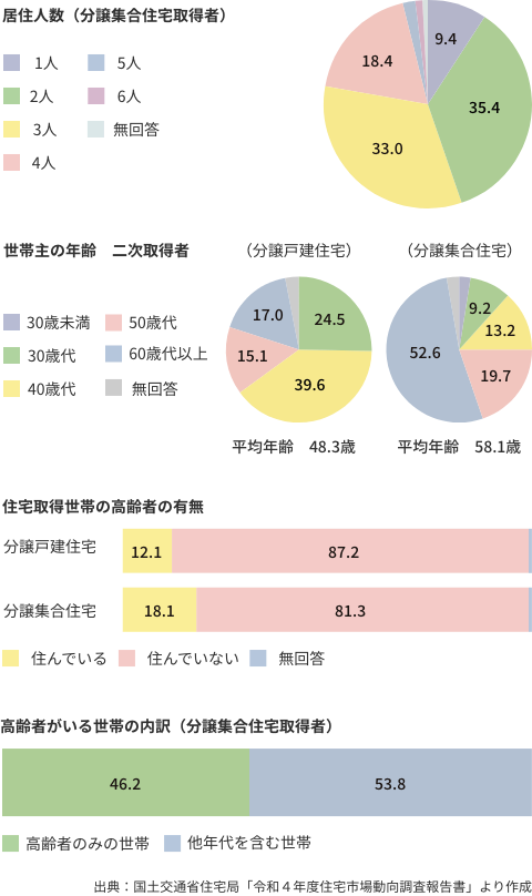 chart02