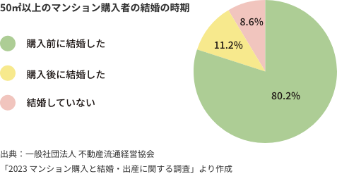 chart05