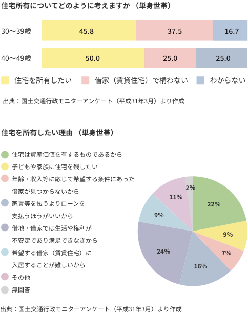 chart06