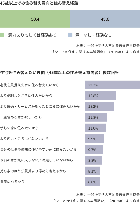 chart07