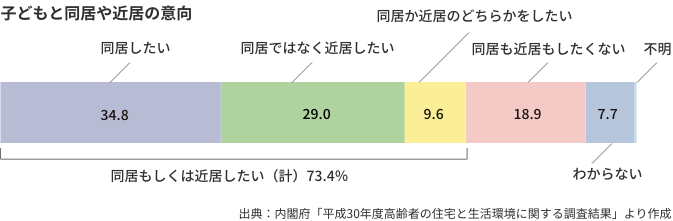 chart09