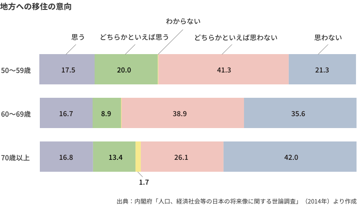 chart10