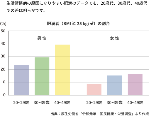 chart01