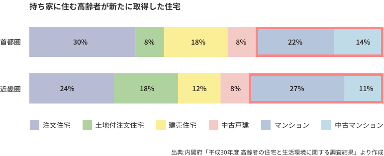 chart03