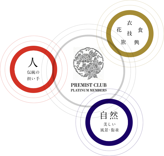 PREMIST CLUB PLATINUM MEMBERS