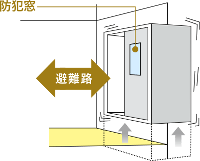 エレベーター地震対策概念図
