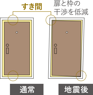 エレベーター内防災キャビネット