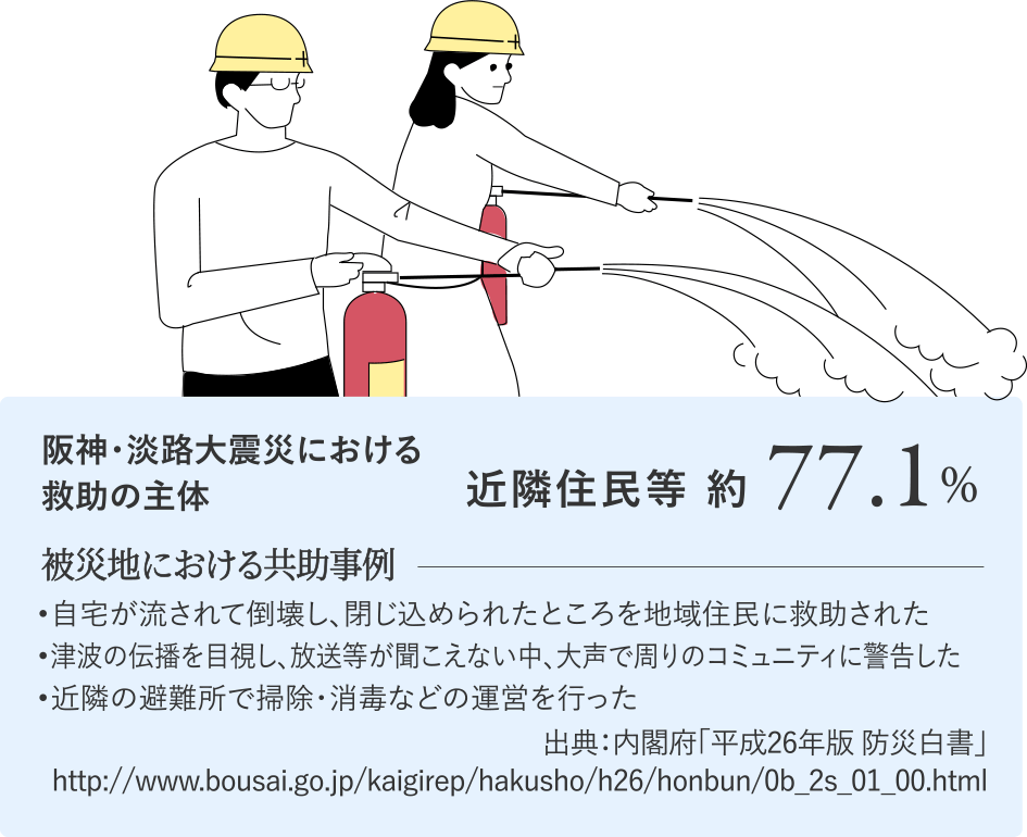 阪神・淡路大震災における救助の主体