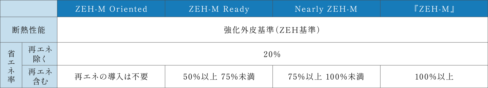 断熱性能/省エネ率