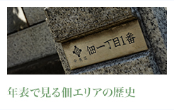 年表で見る佃エリアの歴史
