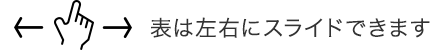 表は左右にスライドできます