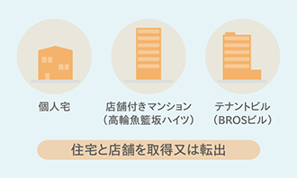 [個人宅][店舗付きマンション（高輪魚籃坂ハイツ）][テナントビル（BROSビル）]　住宅と店舗を取得又は転出