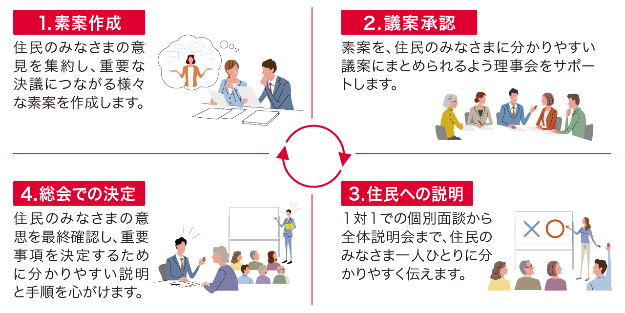 。