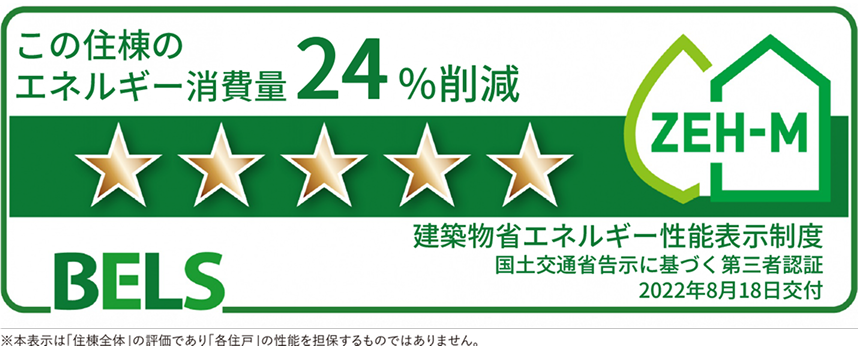 この住棟のエネルギー消費量24%削減