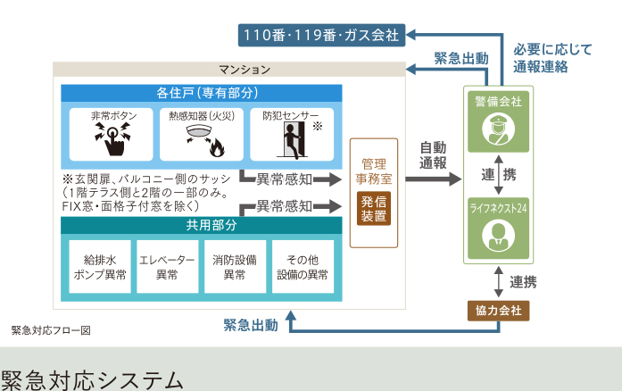 設備画像