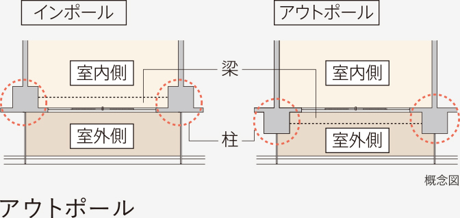 設備画像