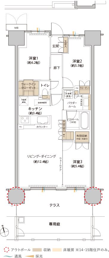 EGtype