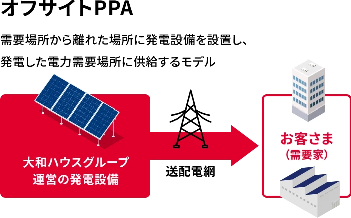 電力を、1円でも安く届ける。