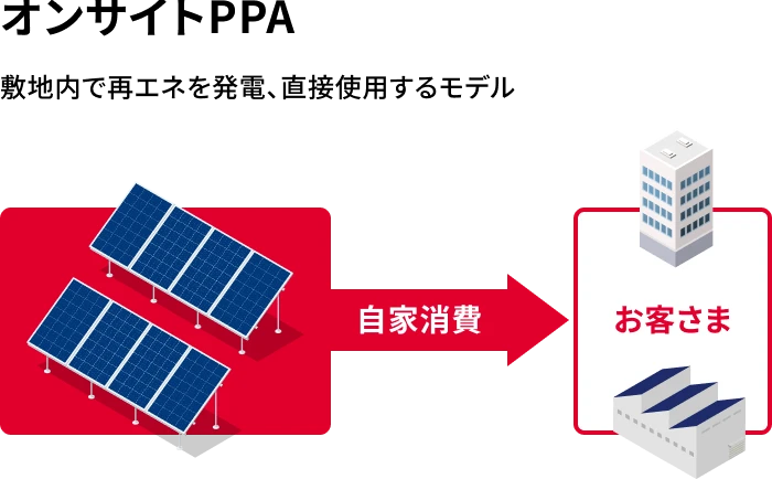 電力を、1円でも安く届ける。