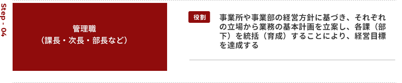 STEP04 管理職