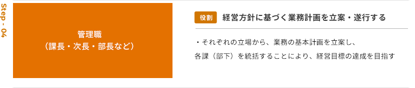 STEP04 管理職