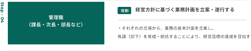 STEP04 管理職