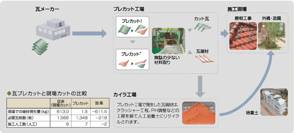 瓦プレカット