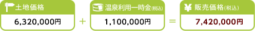 土地情報6,320,000円＋温泉利用一時金(税込)1,100,000円＝販売価格(税込)7,420,000円