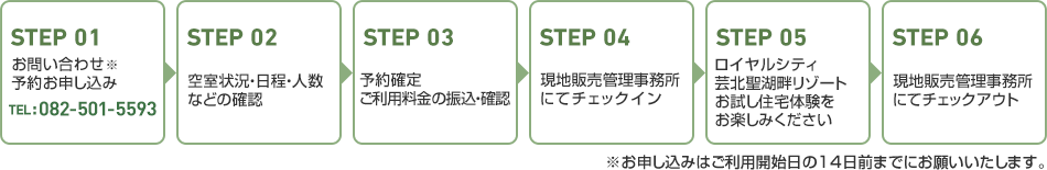 STEP 01：お問い合わせ・予約お申し込み TEL：082-501-5593 STEP 02：空室状況・日程・人数などの確認 STEP 03：予約確定 ご利用料金の振込・確認 STEP 04：現地販売管理事務所にてチェックイン STEP 05：ロイヤルシティ芸北聖湖畔リゾートお試し住宅体験をお楽しみください STEP 06：現地販売管理事務所にてチェックアウト ※お申し込みはご利用開始日の14日前までにお願いいたします。
