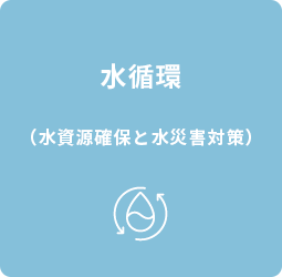 水循環（水資源確保と水災害対策）