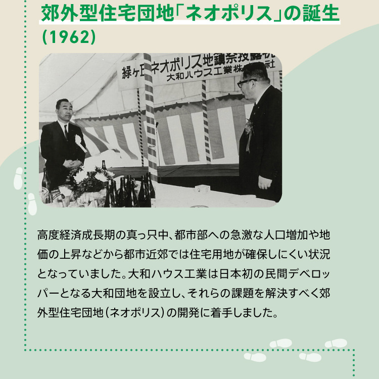 郊外型住宅団地「ネオポリス」の誕生（1962） 高度経済成長期の真っ只中、都市部への急激な人口増加や地価の上昇などから都市近郊では住宅用地が確保しにくい状況となっていました。大和ハウス工業は日本初の民間デベロッパーとなる大和団地を設立し、それらの課題を解決すべく郊外型住宅団地（ネオポリス）の開発に着手しました。