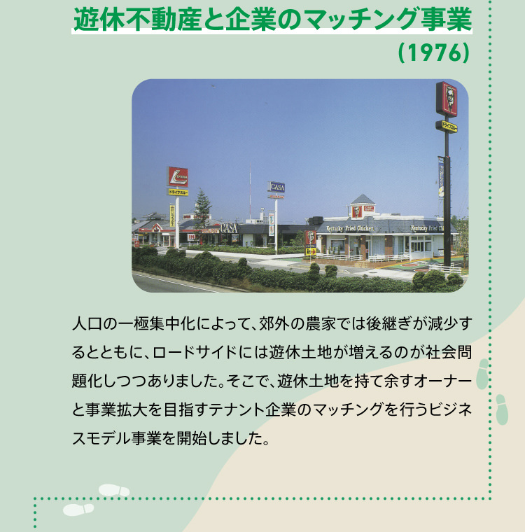 遊休不動産と企業のマッチング事業（1976） 人口の一極集中化によって、郊外の農家では後継ぎが減少するとともに、ロードサイドには遊休土地が増えるのが社会問題化しつつありました。そこで、遊休土地を持て余すオーナーと事業拡大を目指すテナント企業のマッチングを行うビジネスモデル事業を開始しました。