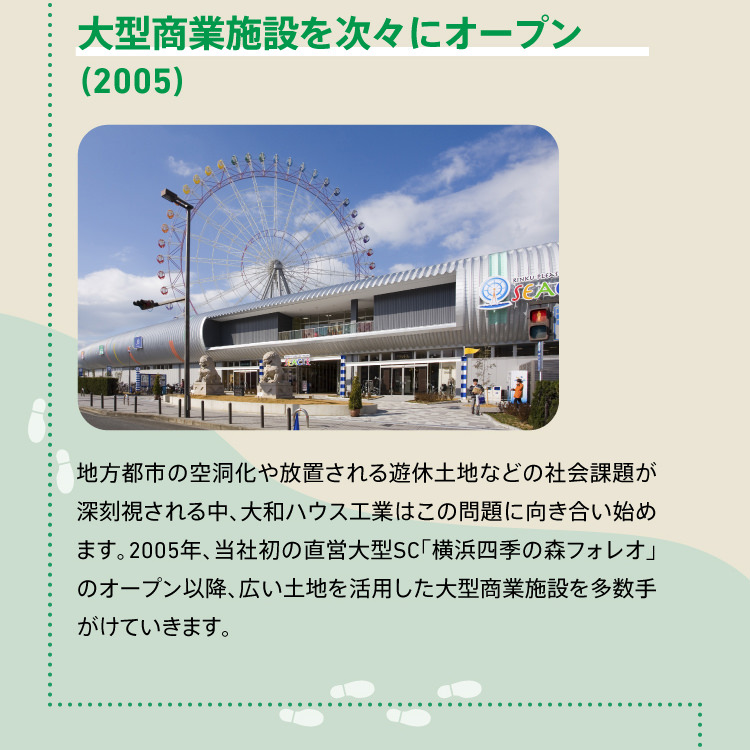 大型商業施設を次々にオープン（2005） 地方都市の空洞化や放置される遊休土地などの社会課題が深刻視される中、大和ハウス工業はこの問題に向き合い始めます。2005年、当社初の直営大型SC「横浜四季の森フォレオ」のオープン以降、広い土地を活用した大型商業施設を多数手がけていきます。