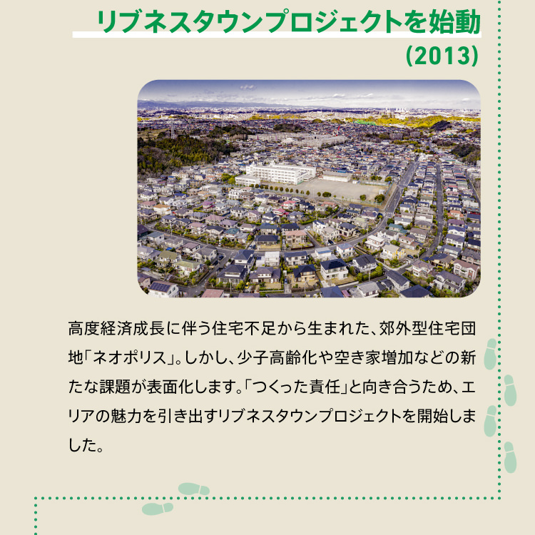 リブネスタウンプロジェクトを始動（2013） 高度経済成長に伴う住宅不足から生まれた、郊外型住宅団地「ネオポリス」。しかし、少子高齢化や空き家増加などの新たな課題が表面化します。「つくった責任」と向き合うため、エリアの魅力を引き出すリブネスタウンプロジェクトを開始しました。