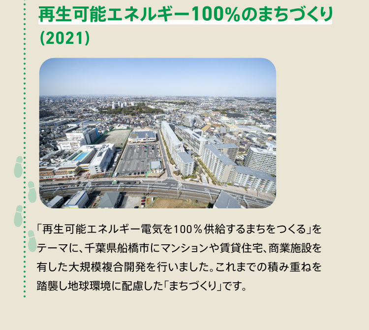 再生可能エネルギー100%のまちづくり（2021） 「再生可能エネルギー電気を100％供給するまちをつくる」をテーマに、千葉県船橋市にマンションや賃貸住宅、商業施設を有した大規模複合開発を行いました。これまでの積み重ねを踏襲し地球環境に配慮した「まちづくり」です。
