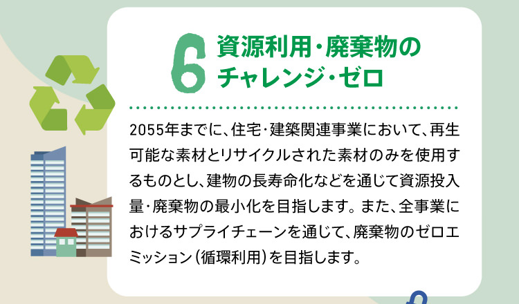 6 資源利用・廃棄物のチャレンジ・ゼロ 2055年までに、住宅・建築関連事業において、再生可能な素材とリサイクルされた素材のみを使用するものとし、建物の長寿命化などを通じて資源投入量・廃棄物の最小化を目指します。また、全事業におけるサプライチェーンを通じて、廃棄物のゼロエミッション（循環利用）を目指します。