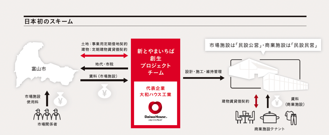 日本初のスキーム