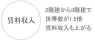 賃料収入 2階建から3階建で世帯数が1.5倍賃料収入も上がる