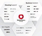 大和ハウスグループ一覧