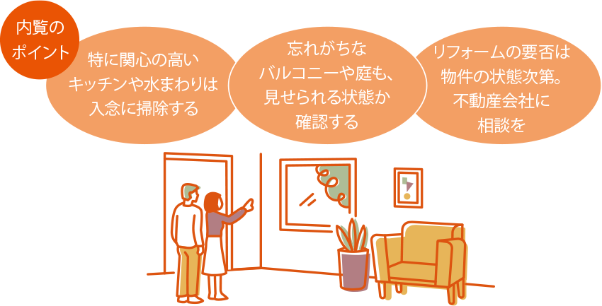 内覧のポイント　特に関心の高いキッチンや水回りは入念に掃除する　忘れがちなバルコニーや庭も、見せられる状態か確認する　リフォームの要否は物件の状態次第。不動産会社に相談を
