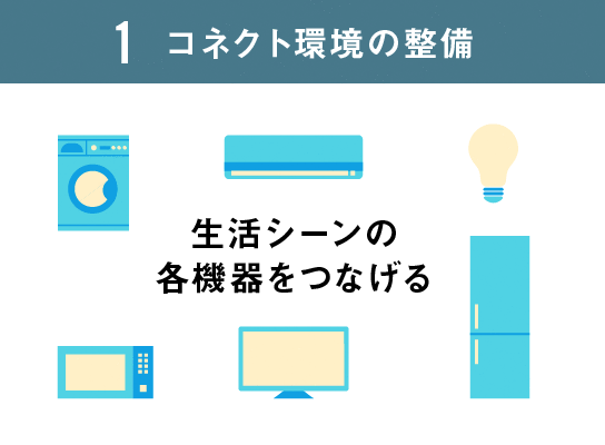 １．コネクト環境の整備