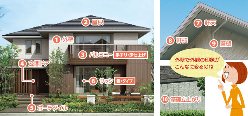 1.外壁 2.屋根 3.バルコニー(手すり・床仕上げ) 4.玄関ドア 5.ポーチタイル 6.サッシ(色・タイプ)7.軒天 8.軒樋 9.竪樋 10.基礎立上がり 「外壁で外観の印象がこんなに変るのね」
