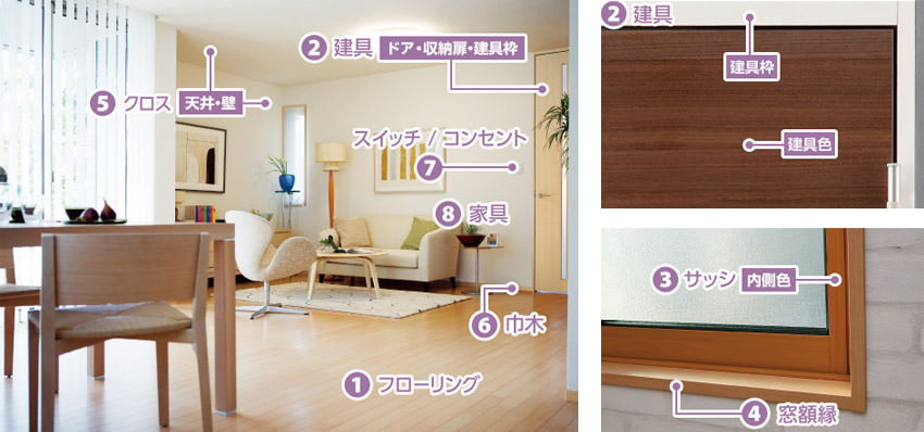 1.フローリング 2.建具(ドア・収納扉・建具枠) 5.クロス(天井・壁) 6.巾木 7.スイッチ/コンセント 8.家具 2.建具(建具枠・建具色) 3.サッシ(内側色) 4.窓額縁