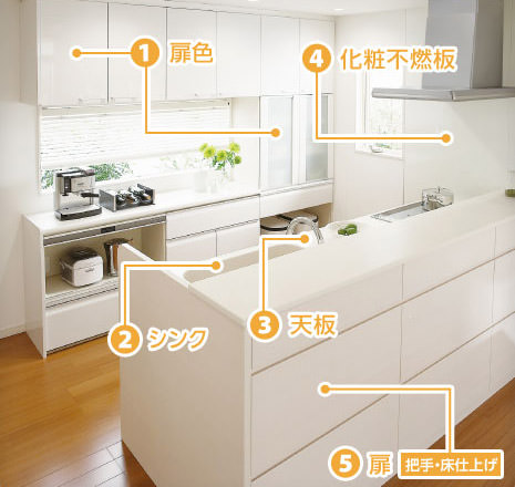 1.扉色 2.シンク 3.天板 4.化粧不燃板 5.扉(把手・床仕上げ)