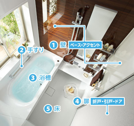 1.壁(ベース・アクセント) 2.手すり 3.浴槽 4.扉(折戸・引戸・ドア) 5.床