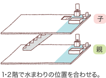 1・2階で水まわりの位置を合わせる。