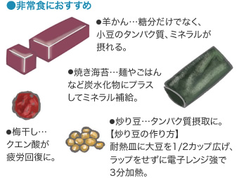 ●非常食におすすめ　羊かん 焼き海苔 梅干し 炒り豆