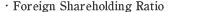 Foreign Shareholding Ratio